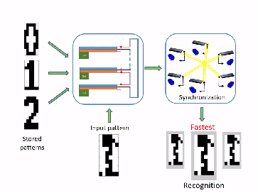 hybrid-gel-oscillator-system-animation