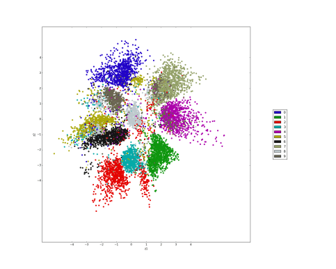 687474703a2f2f6d7573796f6b752e6769746875622e696f2f696d616765732f706f73742f323031362d30382d30392f73656d692d737570657276697365642f64696d5f726564756374696f6e2f6c6162656c65645f7a5f313030302e706e67